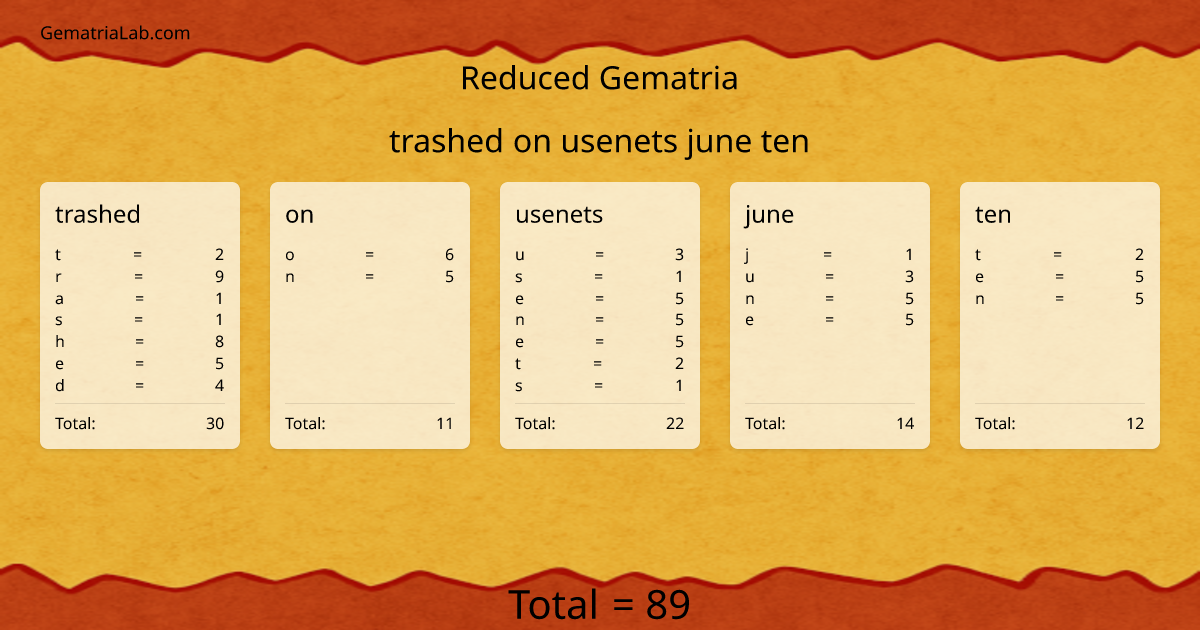 trashed on usenets june ten in reduced Gematria
